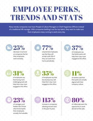 Free  Template: Infografik zu statistischen Trends in der Arbeitnehmerschaft