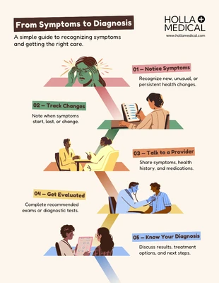 Free  Template: Infografica "Guida sanitaria ai sintomi e alla diagnosi"