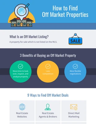 premium  Template: Infográfico sobre propriedades fora do mercado