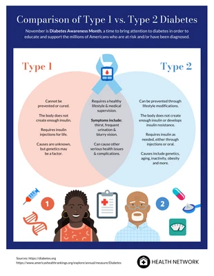 Free  Template: Type 1 Diabetes Infographic