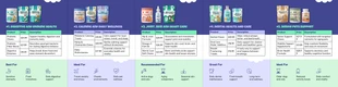 5 Fold Brochure Template - Page 2