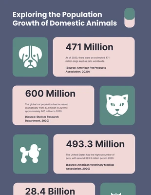 Free  Template: Navy Minimalist Population Animals Infographic