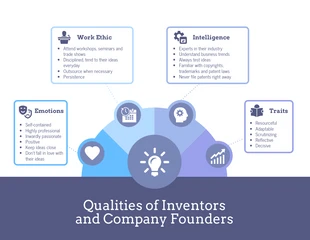 business  Template: Carte heuristique créative des inventeurs