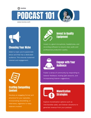 Free  Template: Podcast 101 Infografik