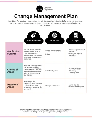 Free  Template: Ejemplo de plan de gestión de cambios
