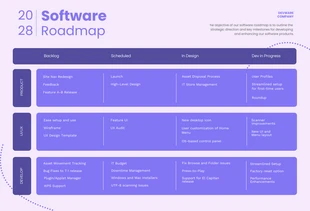 Free  Template: Hoja de ruta del software púrpura