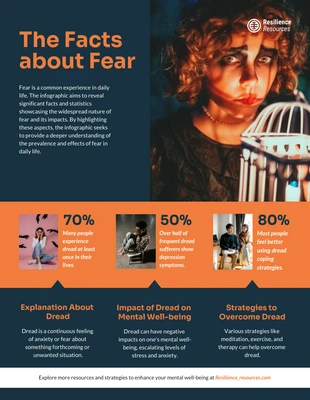 business  Template: Os fatos sobre o medo: infográfico de terror