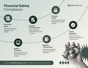 Free  Template: Infografik zur Einhaltung der Finanzsicherheitsbestimmungen