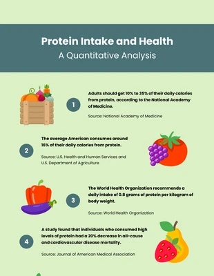 Free  Template: Green Minimalist Nutrition Infographic