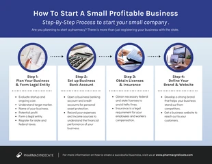 Free  Template: How To Start A Small Business Process Infographic
