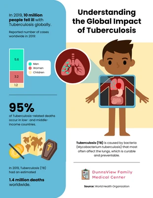 Free  Template: Comprender el impacto global de la tuberculosis: hechos, cifras y estrategias de prevención