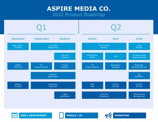 business  Template: Blue IT Produkt-Roadmap