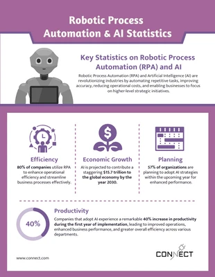 Free  Template: Modèle d'infographie statistique RPA