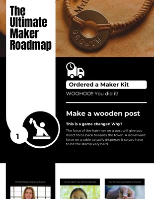Free  Template: Infografía de la hoja de ruta de Maker