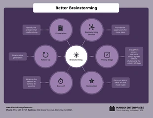 business  Template: Modelo de diagrama de aranha de brainstorming