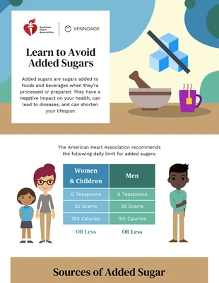 business  Template: Infográfico sobre açúcares adicionados
