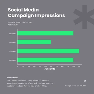 Free  Template: Grey Green Social Media Campaign Histogram Charts
