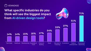 Free  Template: Vibrant Marketing AI Chart Data Presentation