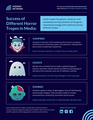 premium  Template: Erfolg verschiedener Horror-Tropen in den Medien – Infografik