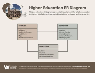 Free  Template: مخطط ER للتعليم العالي المحايد