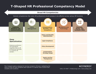 premium  Template: T-Shaped HR Professional Competency Model