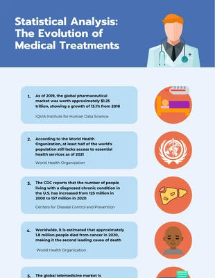 Free  Template: Blaue und orangefarbene medizinische Infografik