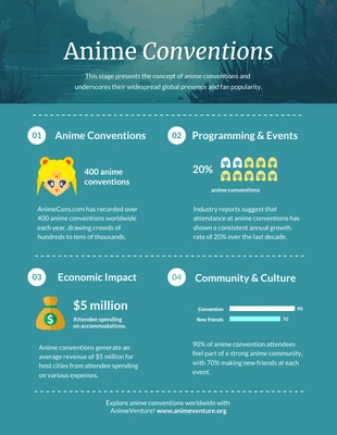 Free  Template: Infográfico de convenções de anime