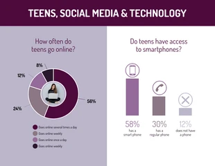 Teen Social Media and Technology Statistics