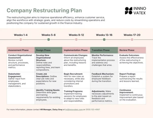 premium  Template: Modelo de Plano de Reestruturação Organizacional