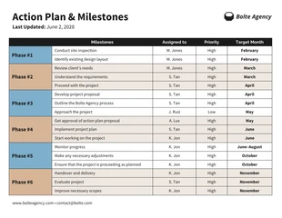 Free accessible Template: Free Action Planning Table Template