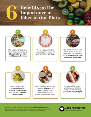Free  Template: La importancia de la fibra en nuestra dieta: fuentes, beneficios y consejos para aumentar su consumo