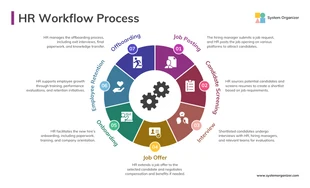 Free  Template: Modelo de infográfico de processo de fluxo de trabalho de RH