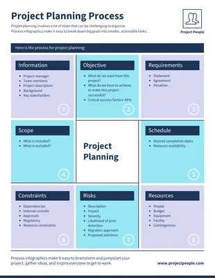 Free  Template: Infográfico das etapas de planejamento do projeto