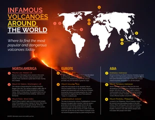 Free  Template: Infografía del mapa mundial de los volcanes