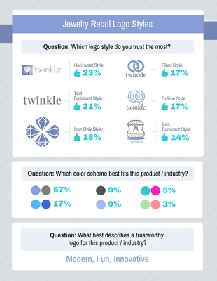 Free  Template: Consumer Product Logos Survey Results