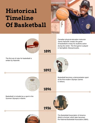 business  Template: Beige Historical Timeline Infographic