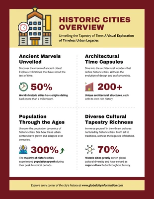 Free  Template: Historic Cities Overview Infographic