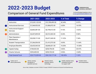 General Fund Comparison Infographic