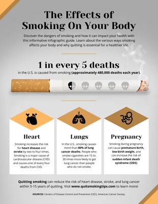 Free  Template: آثار التدخين على جسمك: دليل إنفوجرافيك