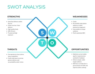 premium  Template: تحليل SWOT منافس أزرق مخضر