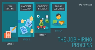 Free  Template: Job-Einstellungsprozess LinkedIn Post