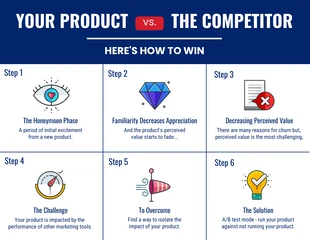 business  Template: Icona Processo concorrente Infografica