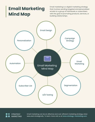 Free  Template: Cream Minimalist Email Marketing Mind Map