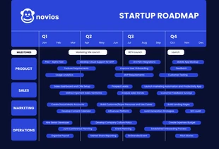 Free  Template: Blue Simple Startup Roadmap