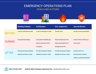 Emergency Operations Plan Template - Página 4