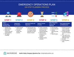 premium  Template: Modelo de plano de operações de emergência