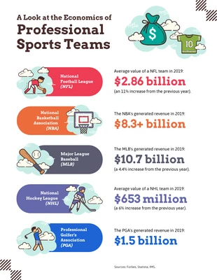 Free  Template: A Look at the Economics of Professional Sports Teams and Their Impact on Local Communities