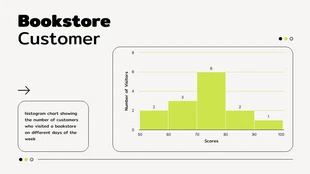 Free  Template: Cream And Green Neon Bookstore Customer Histogram Chart