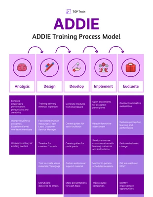 Free  Template: PDF de exemplo de modelo Addie