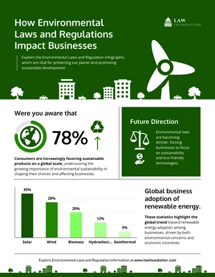 premium  Template: Cómo las leyes y regulaciones ambientales impactan a las empresas